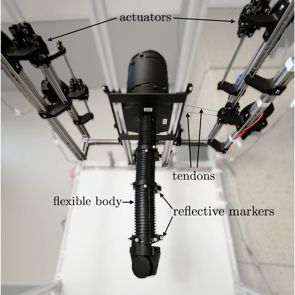 Actuator-aware spectral submanifolds
