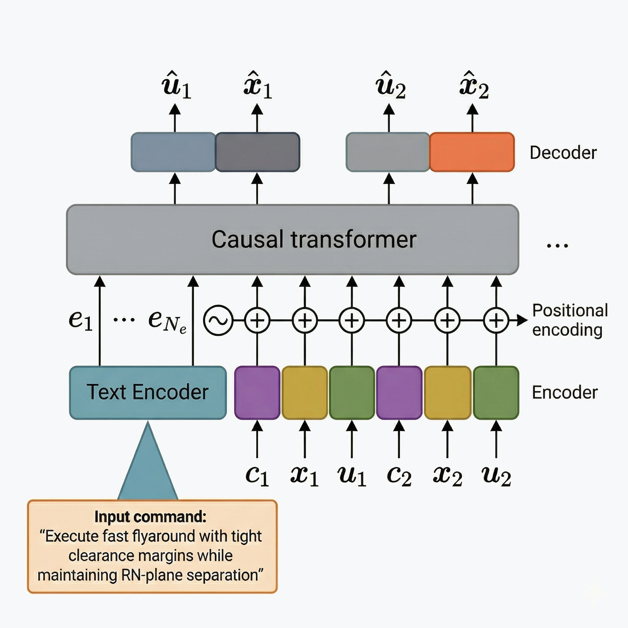 Semantic trajectory generation for spacecraft